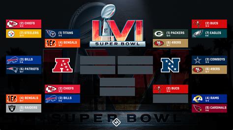 nfl playoffs 2022 termine.